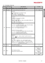 Preview for 31 page of Palazzetti ECOMONOBLOCCO WT L Use And Maintenance Manual