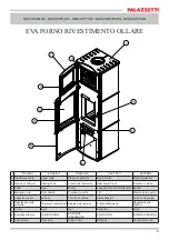 Preview for 5 page of Palazzetti EVA FORNO Product Technical Details