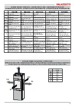 Предварительный просмотр 3 страницы Palazzetti EVA Product Technical Details