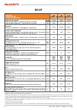 Preview for 6 page of Palazzetti IKI UP Assembly Manual