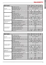 Preview for 7 page of Palazzetti L1 Installation Instructions, Use And Maintenance