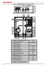 Preview for 8 page of Palazzetti L1 Installation Instructions, Use And Maintenance