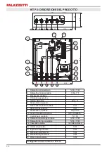 Preview for 10 page of Palazzetti L1 Installation Instructions, Use And Maintenance