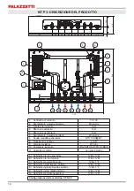 Preview for 12 page of Palazzetti L1 Installation Instructions, Use And Maintenance