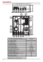 Preview for 14 page of Palazzetti L1 Installation Instructions, Use And Maintenance