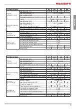 Preview for 33 page of Palazzetti L1 Installation Instructions, Use And Maintenance