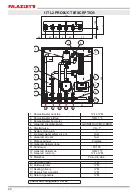 Preview for 44 page of Palazzetti L1 Installation Instructions, Use And Maintenance