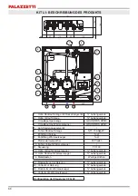 Preview for 68 page of Palazzetti L1 Installation Instructions, Use And Maintenance