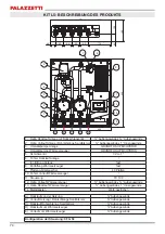 Preview for 74 page of Palazzetti L1 Installation Instructions, Use And Maintenance