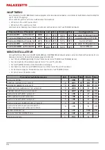 Preview for 78 page of Palazzetti L1 Installation Instructions, Use And Maintenance