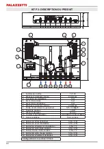 Preview for 90 page of Palazzetti L1 Installation Instructions, Use And Maintenance