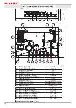 Preview for 98 page of Palazzetti L1 Installation Instructions, Use And Maintenance