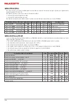 Preview for 104 page of Palazzetti L1 Installation Instructions, Use And Maintenance