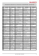 Preview for 5 page of Palazzetti Multifire Aria NT Description / Cleaning / Technical Data