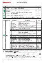 Preview for 16 page of Palazzetti MULTIFIRE BIO 14 Installation, Use And Maintenance Manual