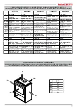 Preview for 3 page of Palazzetti NANCY Product Technical Details