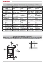 Preview for 4 page of Palazzetti Oscar General Information - Warnings - Installation - Maintenance