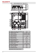 Предварительный просмотр 16 страницы Palazzetti P1 Installation Instructions, Use And Maintenance