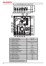 Предварительный просмотр 18 страницы Palazzetti P1 Installation Instructions, Use And Maintenance