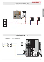 Preview for 35 page of Palazzetti P1 Installation Instructions, Use And Maintenance