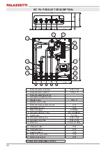 Preview for 36 page of Palazzetti P1 Installation Instructions, Use And Maintenance