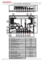 Preview for 46 page of Palazzetti P1 Installation Instructions, Use And Maintenance