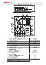 Preview for 100 page of Palazzetti P1 Installation Instructions, Use And Maintenance