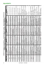 Preview for 72 page of Palazzetti PATIO 64R Instructions For Installation, Use And Maintenance Manual