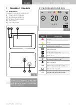 Preview for 5 page of Palazzetti PREMIUM UI Use And Function