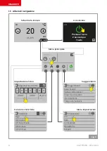 Preview for 6 page of Palazzetti PREMIUM UI Use And Function