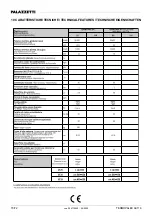 Preview for 70 page of Palazzetti TERMOPALEX 116 Instructions For Use And Maintenance Manual