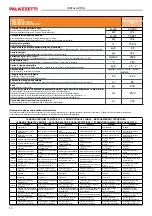 Preview for 20 page of Palazzetti TERMOPALEX BX 300 FAST Product Technical Details