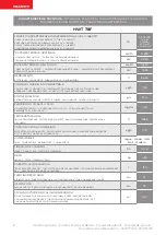 Preview for 6 page of Palazzetti TERMOPALEX HWT 78F Product Technical Details