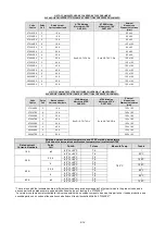 Предварительный просмотр 2 страницы Palazzoli CAM-EX Series Use And Maintenance Instructions