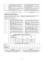 Предварительный просмотр 4 страницы Palazzoli CAM-EX Series Use And Maintenance Instructions