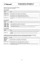 Предварительный просмотр 14 страницы Palazzoli CAM-EX Series Use And Maintenance Instructions