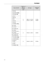 Preview for 42 page of Palfinger C 1000 S Assembly Instructions Manual