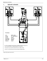 Preview for 31 page of Palfinger ILU 40 Installation Manual & Check-Off Sheet