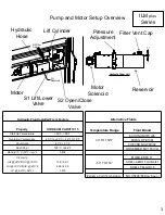 Предварительный просмотр 3 страницы Palfinger LIFTGATES ILM plus Series Troubleshooting Manual