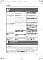 Предварительный просмотр 161 страницы Palfinger MBB C 1000 S Operating Instructions Manual