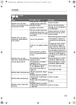 Preview for 155 page of Palfinger MBB C 500 VAN Operating Instructions Manual