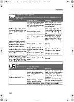 Preview for 162 page of Palfinger MBB C 500 VAN Operating Instructions Manual