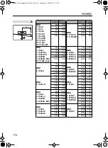 Preview for 170 page of Palfinger MBB C 500 VAN Operating Instructions Manual