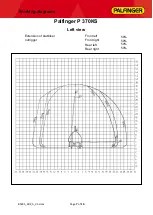 Preview for 7 page of Palfinger P 370KS Diagrams