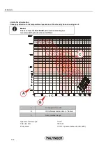 Предварительный просмотр 120 страницы Palfinger PC 3800 Operating Manual