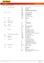 Предварительный просмотр 141 страницы Palfinger PC 3800 Operating Manual