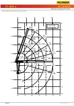 Предварительный просмотр 156 страницы Palfinger PC 3800 Operating Manual