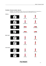 Preview for 53 page of Palfinger PK 34002-SH P7 Original Operating Manual