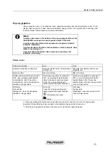 Preview for 101 page of Palfinger PK 34002-SH P7 Original Operating Manual