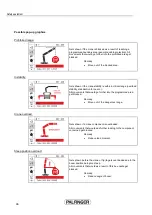 Preview for 102 page of Palfinger PK 34002-SH P7 Original Operating Manual